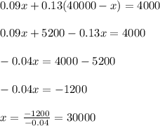 0.09x+0.13(40000-x)=4000\\ \\ 0.09x+5200-0.13x=4000\\ \\ -0.04x=4000-5200\\ \\ -0.04x= -1200\\ \\ x= \frac{-1200}{-0.04}=30000