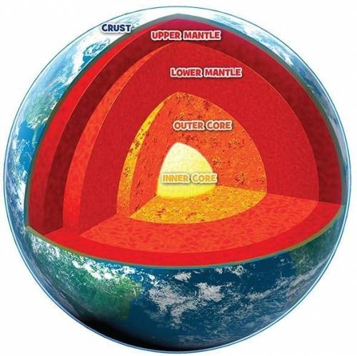 Imagine you are digging a hole to the center of the earth. in which order would dig through them?