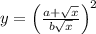 y=\left( \frac{a+\sqrt{x}}{b\sqrt{x}} \right)^2