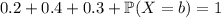 0.2+0.4+0.3+\mathbb P(X=b)=1