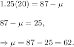 1.25(20)=87-\mu\\\\87-\mu=25,\\\\\Rightarrow\mu=87-25=62.