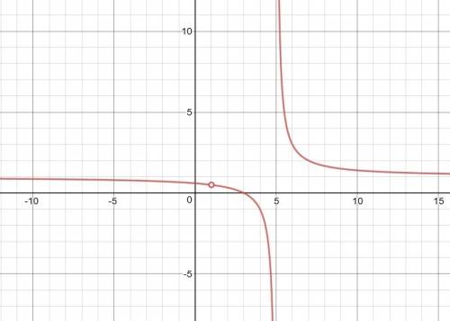 Describe the vertical asymptote(s) and hole(s) for the graph of . y= (x-3) (x-1)/(x-)