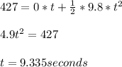 427 = 0*t+\frac{1}{2} *9.8*t^2\\ \\ 4.9t^2 = 427\\ \\ t =9.335 seconds