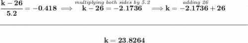 \bf \cfrac{k-26}{5.2}=-0.418\implies \stackrel{\textit{multiplying both sides by 5.2}}{k-26=-2.1736}\implies \stackrel{\textit{adding 26}}{k=-2.1736+26}&#10;\\\\[-0.35em]&#10;\rule{34em}{0.25pt}\\\\&#10;~\hfill k=23.8264~\hfill