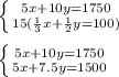 \left \{ {{5x+10y=1750} \atop {15(\frac{1}{3}x+\frac{1}{2}y=100)} \right. \\\\\left \{ {{5x+10y=1750} \atop {5x+7.5y=1500}} \right.