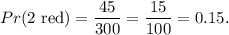 Pr(\text{2 red})=\dfrac{45}{300}=\dfrac{15}{100}=0.15.
