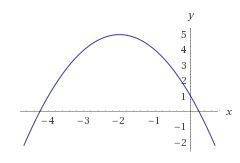 If the maximum point of a quadratic is (-2,5) what is the equation of the quadratic?
