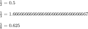 \frac{1}{2} =0.5\\ \\ \frac{5}{3} =1.6666666666666666666666666666667\\ \\ \frac{5}{8} =0.625