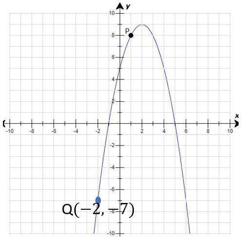 Could somebody   me with some graphing in math?  consider the graphed quadratic function with one p