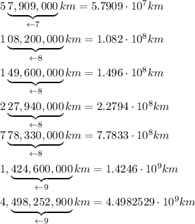 5\underbrace{7,909,000}_{\leftarrow7}km=5.7909\cdot10^7km\\\\1\underbrace{08,200,000}_{\leftarrow8}km=1.082\cdot10^8km\\\\1\underbrace{49,600,000}_{\leftarrow8}km=1.496\cdot10^8km\\\\2\underbrace{27,940,000}_{\leftarrow8}km=2.2794\cdot10^8km\\7\underbrace{78,330,000}_{\leftarrow8}km=7.7833\cdot10^8km\\\\1,\underbrace{424,600,000}_{\leftarrow9}km=1.4246\cdot10^9km\\\\4,\underbrace{498,252,900}_{\leftarrow9}km=4.4982529\cdot10^9km