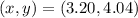 (x, y) = (3.20, 4.04)