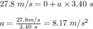 27.8 \ m/s = 0 +  a \times 3.40 \ s \\\\ a= \frac{27 .8 m/s}{3.40\ s} = 8.17 \ m/s^2