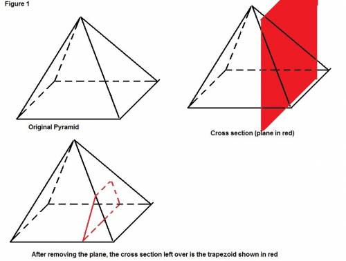 Arectangular pyramid is sliced so the cross section is perpendicular to its base but does not pass t