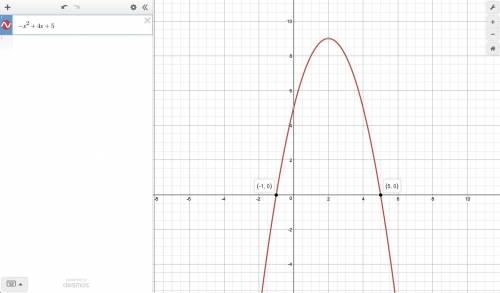 Determine the interval(s) at which f(x) is concave up given that f′′(x)=−x2+4x+5.