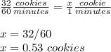 \frac{32}{60} \frac{cookies}{minutes}= \frac{x}{1} \frac{cookie}{minutes} \\\\ x=32/60\\x=0.53 \ cookies