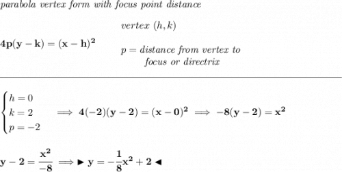 \bf \textit{parabola vertex form with focus point distance}&#10;\\\\&#10;4p(y- k)=(x- h)^2&#10;\qquad&#10;\begin{array}{llll}&#10;vertex\ ( h, k)\\\\  p=\textit{distance from vertex to }\\&#10;\qquad \textit{ focus or directrix}&#10;\end{array}&#10;\\\\[-0.35em]&#10;\rule{34em}{0.25pt}\\\\&#10;\begin{cases}&#10;h=0\\&#10;k=2\\&#10;p=-2&#10;\end{cases}\implies 4(-2)(y-2)=(x-0)^2\implies -8(y-2)=x^2&#10;\\\\\\&#10;y-2=\cfrac{x^2}{-8}\implies \blacktriangleright y=-\cfrac{1}{8}x^2+2 \blacktriangleleft