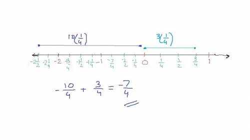 Add 3/4 +(− 2 1/2) using the number line. select the location on the number line to plot the sum.