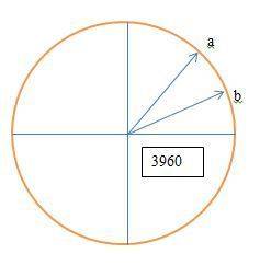 The latitude of any location on earth is the angle formed by the two rays drawn from the center of e