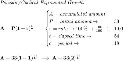 \bf \textit{Periodic/Cyclical Exponential Growth}&#10;\\\\&#10;A=P(1 + r)^{\frac{t}{c}}\qquad&#10;\begin{cases}&#10;A=\textit{accumulated amount}\\&#10;P=\textit{initial amount}\to &33\\&#10;r=rate\to 100\%\to \frac{100}{100}\to &1.00\\&#10;t=\textit{elapsed time}\to &54\\&#10;c=period\to &18&#10;\end{cases}&#10;\\\\\\&#10;A=33(1 + 1)^{\frac{54}{18}}\implies A=33(2)^{\frac{54}{18}}