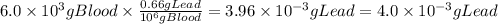 6.0 \times 10^{3} g Blood \times \frac{0.66g Lead}{10^{6} g Blood} = 3.96 \times 10^{-3} g Lead = 4.0 \times 10^{-3} g Lead