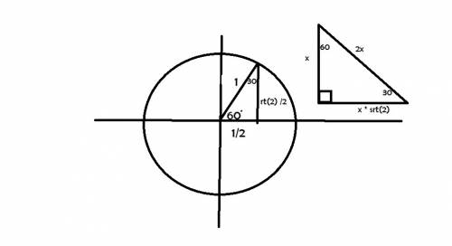 What are the coordinates of a p; point on the unit circle if the angle formed by the positive x axis