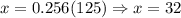 x=0.256(125)\Rightarrow x=32