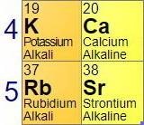 Why is strontium more reactive than calcium but less reactive than rubidium?