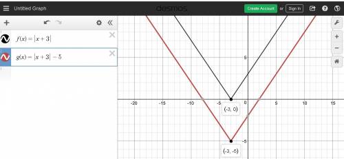 The graph of the function f(x)=|x+3| is translated 5 units down. what is the equation of the transfo