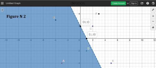 Ireally need .the coordinate plane below represents a city. points a through f are schools in the ci