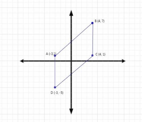 Find the perimeter of the parallelogram with these vertices. , 47 , , −31 , , 41 , , −3−5 give an ex