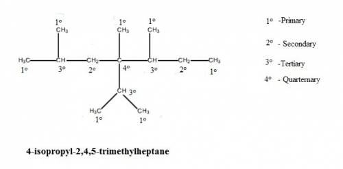 In the structure of 4-isopropyl-2,4,5-trimethylheptane, identify the primary, secondary, tertiary, a