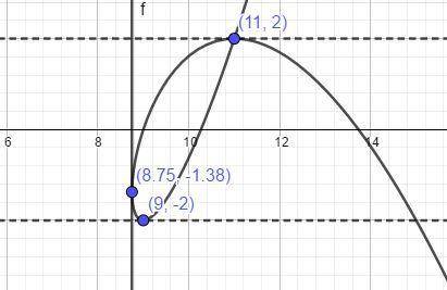 Find all points (if any) of horizontal and vertical tangency to the curve. use a graphing utility to