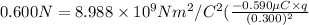 0.600 N=  8.988 \times 10^9 Nm^2/C^2 ( \frac{-0.590 \mu C \times q}{(0.300)^2}