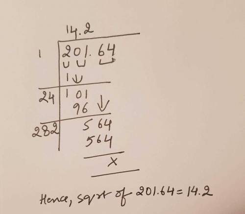Find the square root of 201.64 by division method