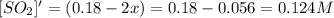 [SO_2]'=(0.18 -2x)=0.18 - 0.056 =0.124 M