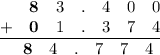 \frac{\begin{matrix}\space\space&\textbf{8}&3&.&4&0&0\\ +&\textbf{0}&1&.&3&7&4\end{matrix}}{\begin{matrix}\space\space&\textbf{8}&4&.&7&7&4\end{matrix}}