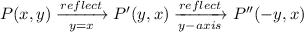 P(x,y)\xrightarrow[y=x]{reflect}P'(y,x)\xrightarrow[y-axis]{reflect}P''(-y,x)