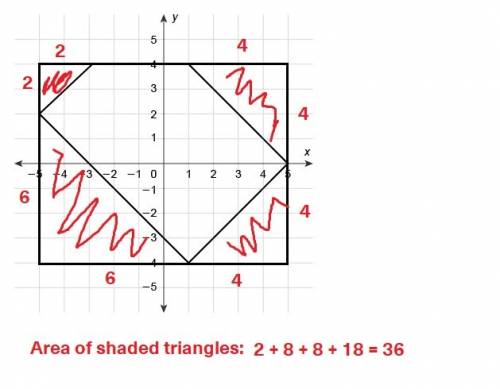 Asap will give brainiest (20 points) use the quadrant system to find the area of the polygon shown.