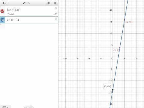 What is the slope intercept form equation of the line that passes through (3, 4) and (5, 16)?
