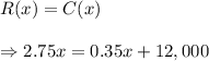 R(x)=C(x) \\  \\ \Rightarrow2.75x=0.35x+12,000