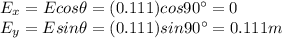 E_x = E cos \theta = (0.111) cos 90^{\circ}=0\\E_y = E sin \theta = (0.111) sin 90^{\circ}=0.111 m