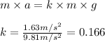 m \times a = k \times m \times g\\\\k = \frac{1.63 m/s^{2} }{9.81 m/s^{2}} = 0.166