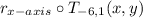 r_{x-axis} \circ T_{-6,1} (x,y)