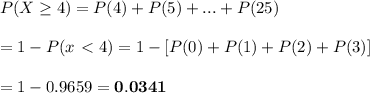 P(X\geq4)=P(4)+P(5)+ . . . +P(25) \\  \\ =1-P(x\ \textless \ 4)=1-[P(0)+P(1)+P(2)+P(3)] \\  \\ =1-0.9659=\bold{0.0341}