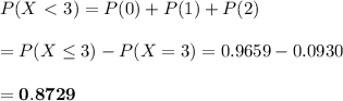 P(X\ \textless \ 3)=P(0)+P(1)+P(2) \\  \\ =P(X\leq3)-P(X=3)=0.9659-0.0930 \\  \\ =\bold{0.8729}
