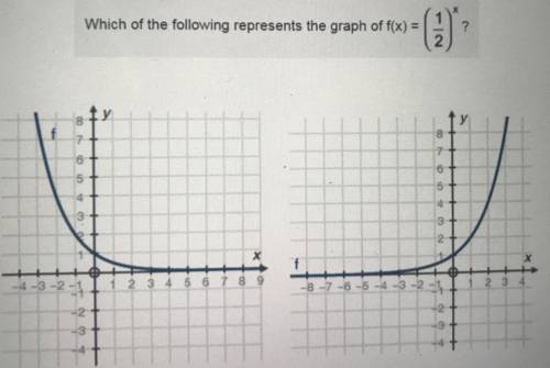 Which of the following represents the graph of f(x) = one−half to the power of x?