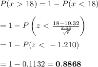 P(x\ \textgreater \ 18)=1-P(x\ \textless \ 18) \\ \\ =1-P\left(z\ \textless \ \frac{18-19.32}{\frac{2.44}{\sqrt{5}}}\right) \\ \\ =1-P(z\ \textless \ -1.210) \\ \\ =1-0.1132=\bold{0.8868}