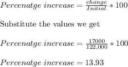 Percenatge  \ increase=\frac{change}{Initial}*100\\&#10;\\&#10;\text{Substitute the values we get}\\&#10;\\&#10;Percenatge  \ increase=\frac{17000}{122,000}*100\\&#10;\\&#10;\&#10;Percenatge  \ increase=13.93\\