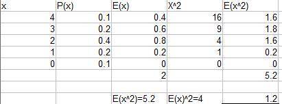 Ineed this done in an excel spreadsheet with solutions the following probabilities for grades in man