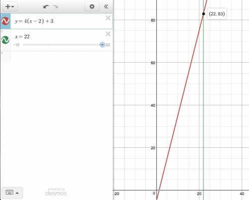 Given the point (2,3) and the slope of 4, find y when x=22